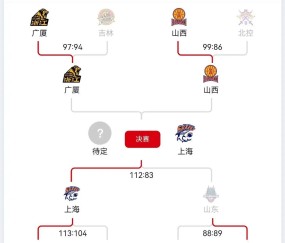 ayx体育app官方网址-关于NBA总决赛赛程吃紧，广厦男篮国际比赛日完成体检，震撼外界，年轻球员得到机会的信息