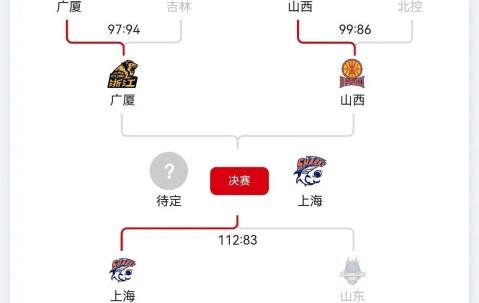 ayx体育app官方网址-关于NBA总决赛赛程吃紧，广厦男篮国际比赛日完成体检，震撼外界，年轻球员得到机会的信息