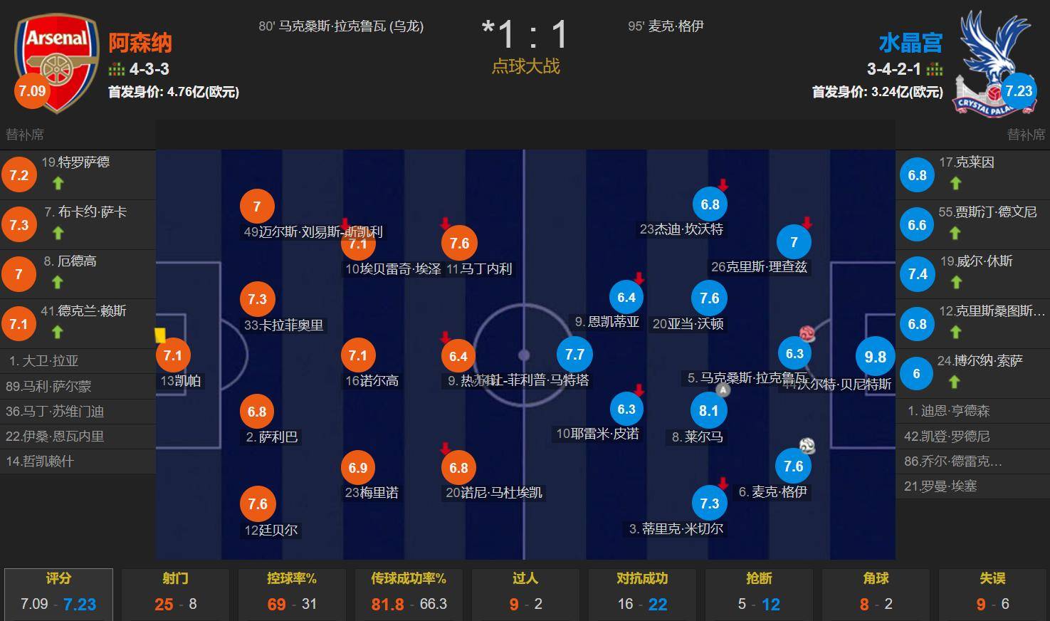 包含转折点阿森纳伤情更新；全明星赛窗口期攻防权衡；引发热议；数据趋势出现新变化的词条
