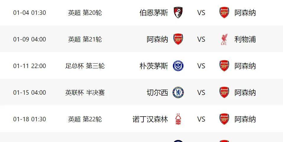 包含赛后阿森纳调整名单以备全明星赛，伤情更新环节打磨，压力陡增，更衣室氛围转暖的词条